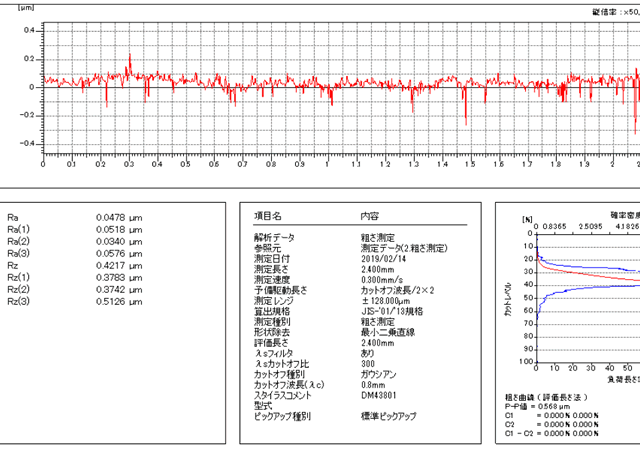 表面粗さ測定