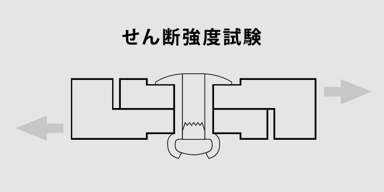 せん断強度試験