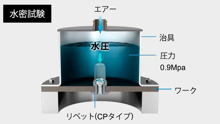 防水性能
