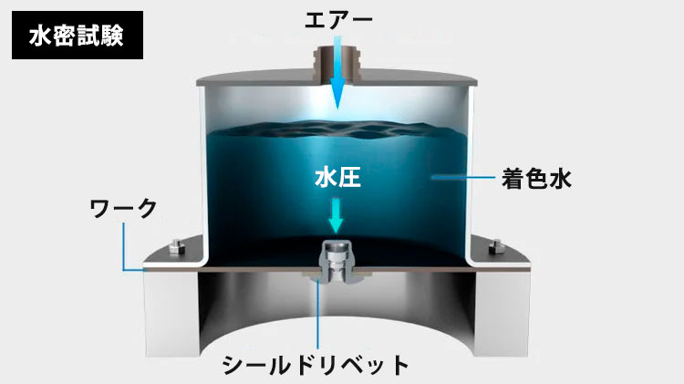 防水性能