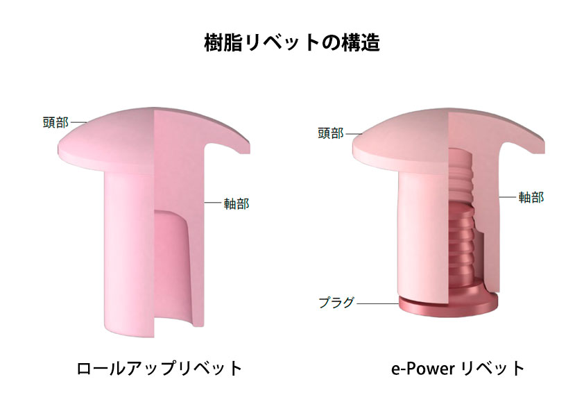 樹脂リベットの構造