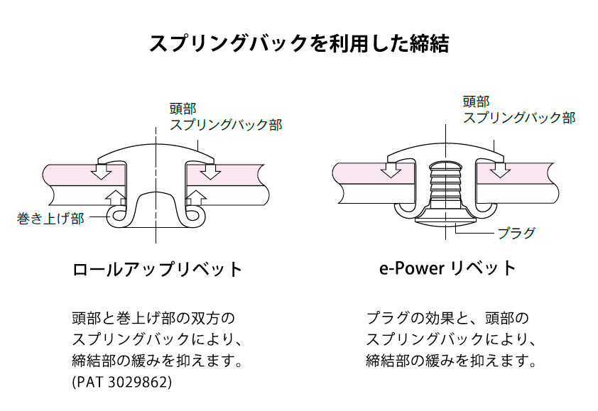 樹脂リベットの構造