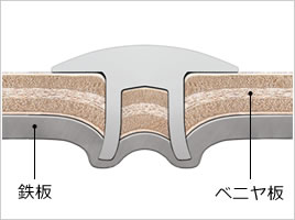 異種材を締結