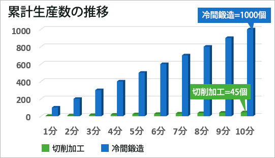 加工工程