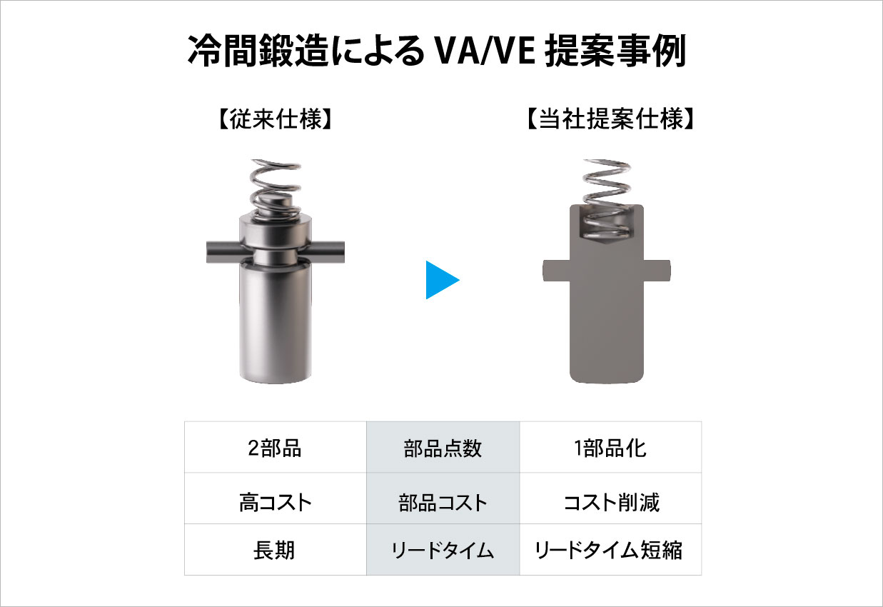 冷間鍛造によるVA/VE 提案事例
